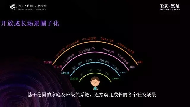 智慧树联合创始人丁千：用科技改变幼儿成长