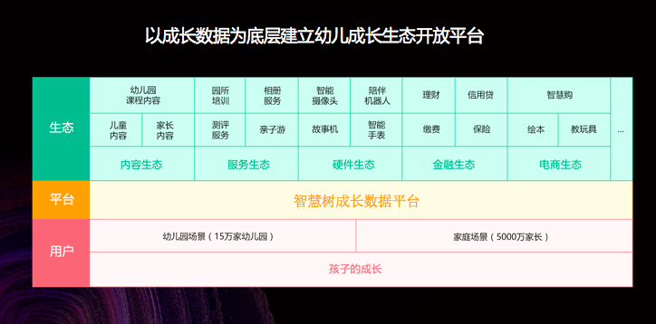 云栖大会 | 智慧树联合创始人丁千：用科技连接幼儿成长场景，保持教育一致性